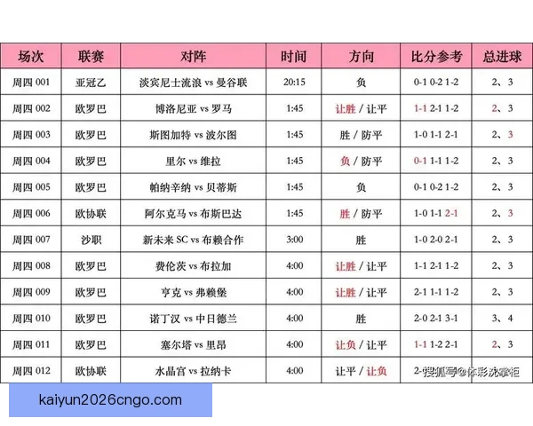 足球竞猜比分投注技巧与赛事分析全攻略指南实战经验分享平台精选 足球竞猜比分投注技巧与赛事分析全攻略指南实战经验分享平台精选
